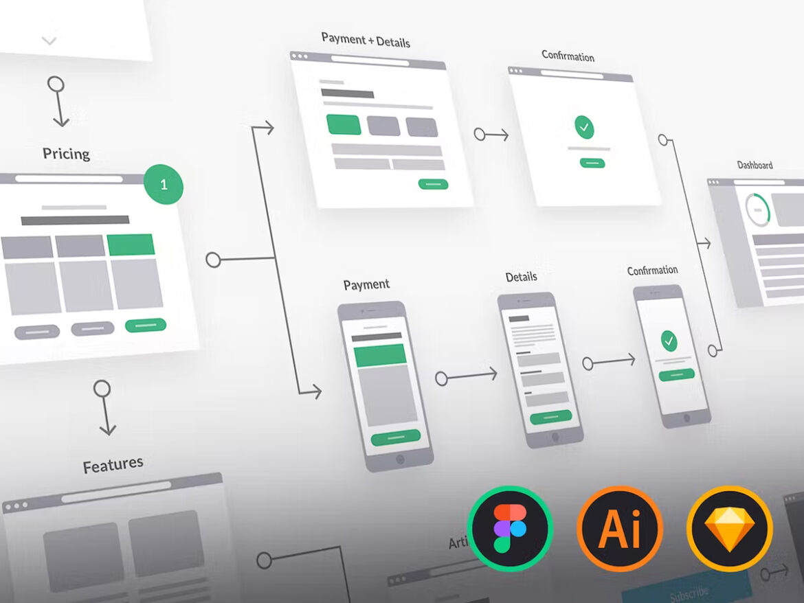 UX Flowchart Cards UX Kit | Flow Chart Designing Template Kit | Free UI ...